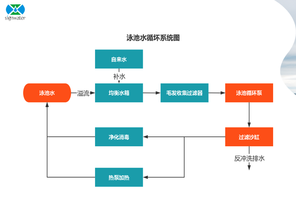 水循环系统(图1)