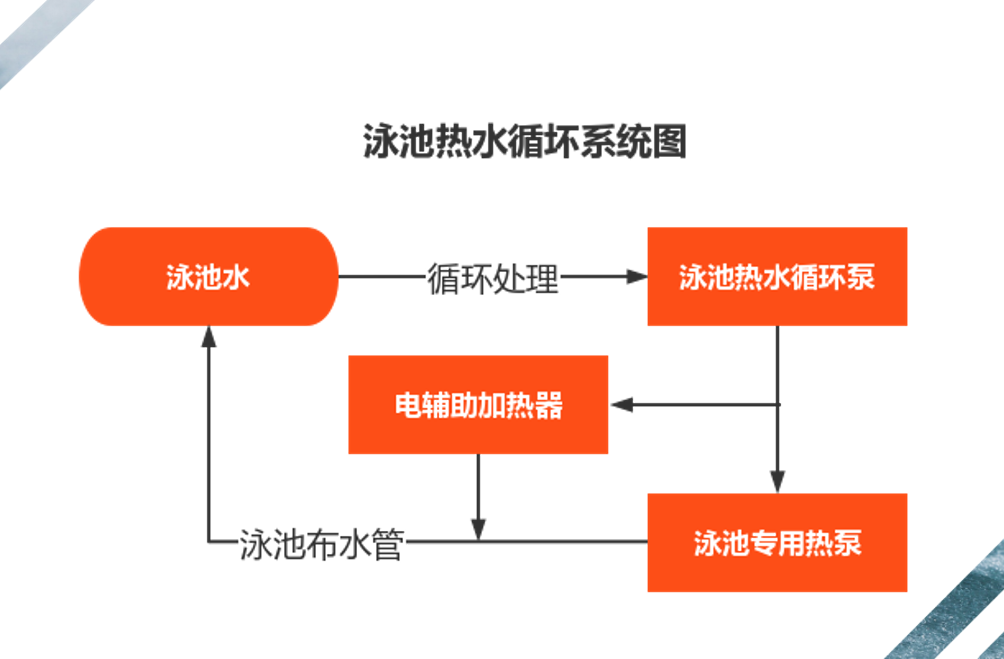 水循环系统(图2)