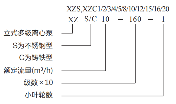  XZC/XZS系列立式多级离心泵(图1)